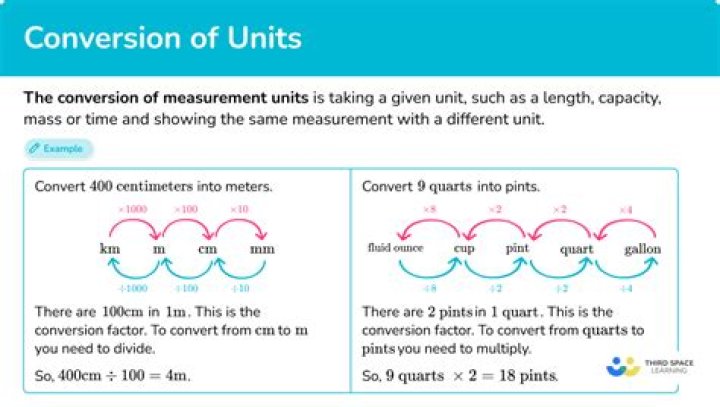 How do you convert measurements in math?