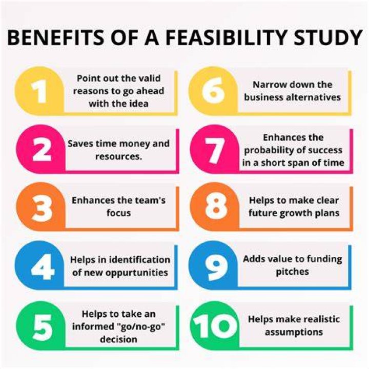 How do you describe the feasibility of a study?