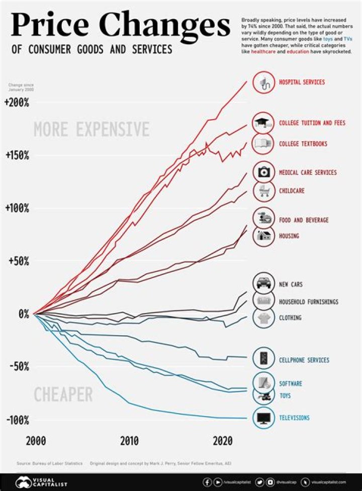 How do you determine the prices of goods and services?