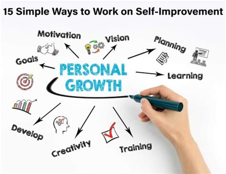 How do you develop yourself personally?