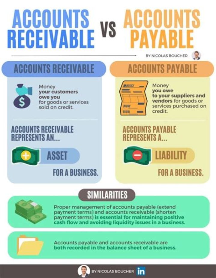How do you finance accounts receivable?