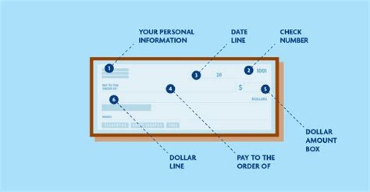 How do you find a check average?