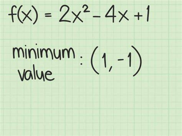 How do you find the maximum and minimum of a number?