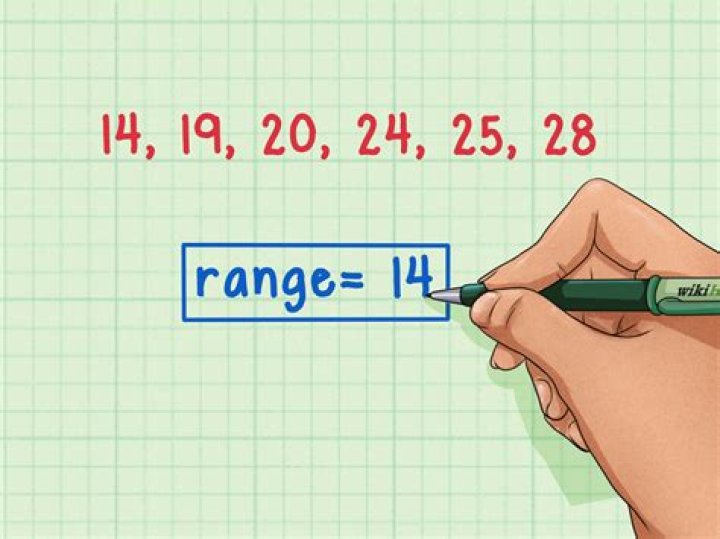 How do you find the range range?