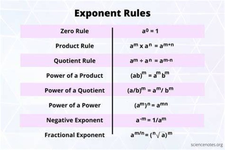 How do you get zeros with exponents?