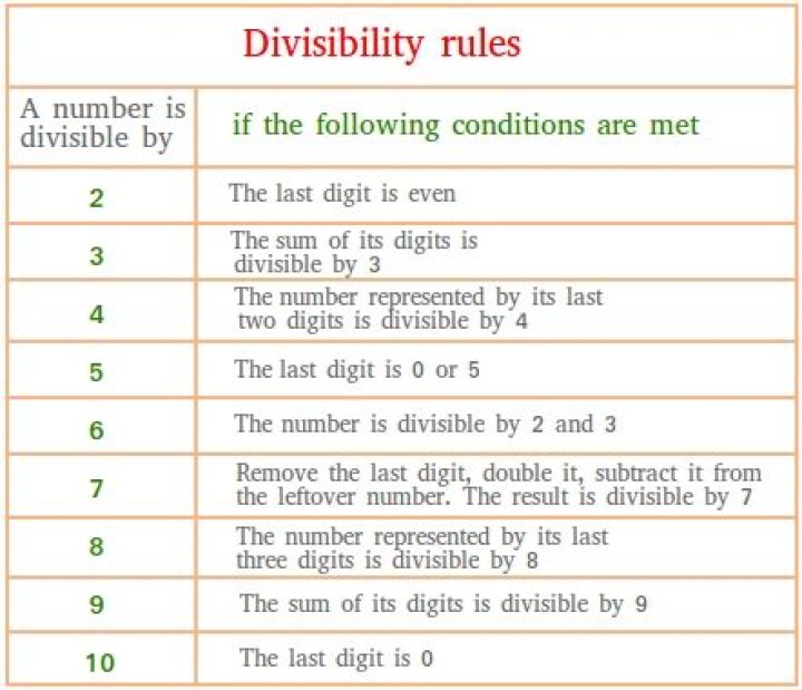 How do you know if a number is divisible by 7 and 8?