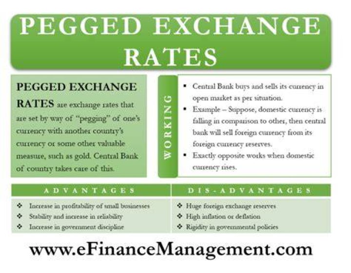 How do you maintain a pegged exchange rate?