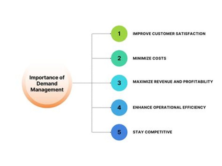 How do you manage demand management?
