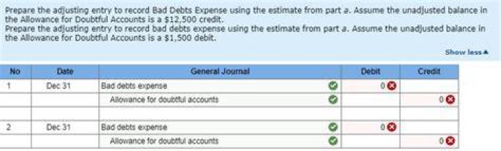 How do you prepare the adjusting entry for bad debt expense?