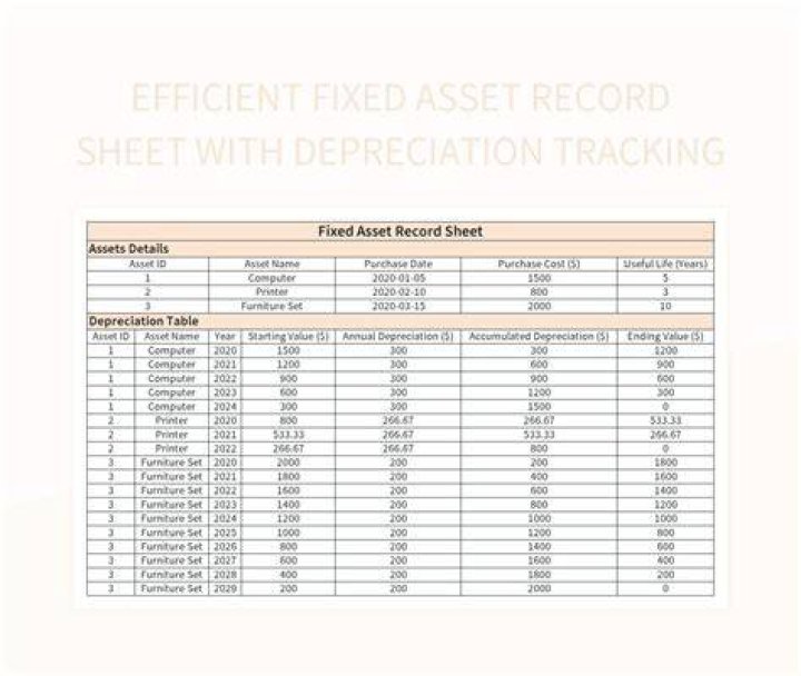 How do you record sales of fixed assets?