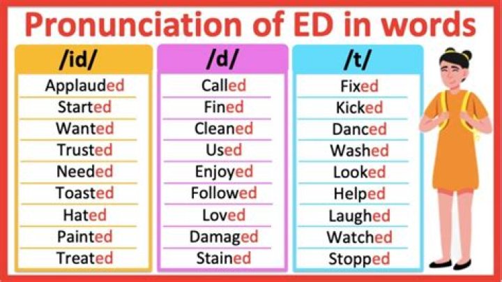 How do you refer to someone with a ed d?