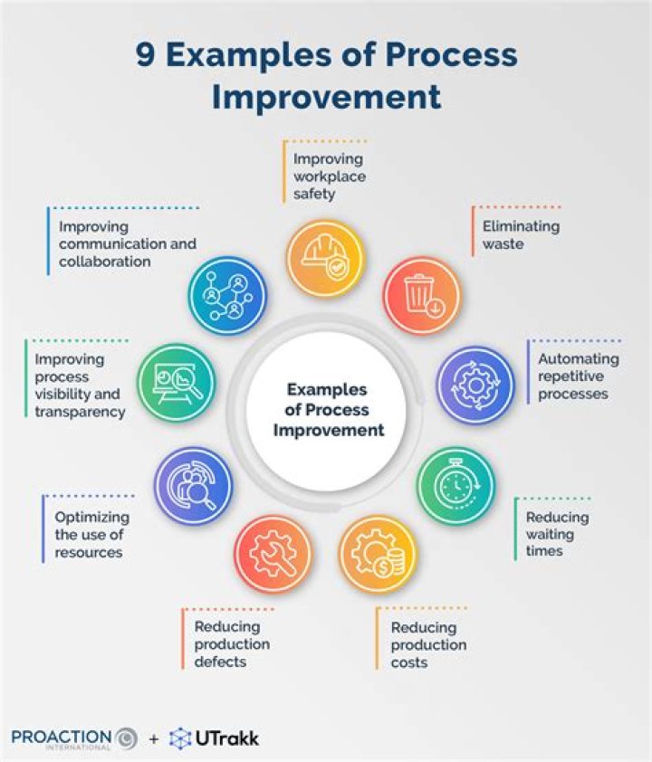 How do you suggest improvements in the workplace?