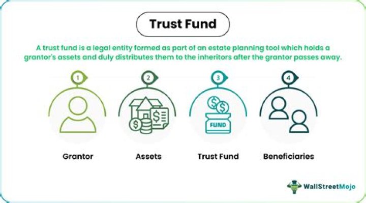 How do you take money out of a trust fund?