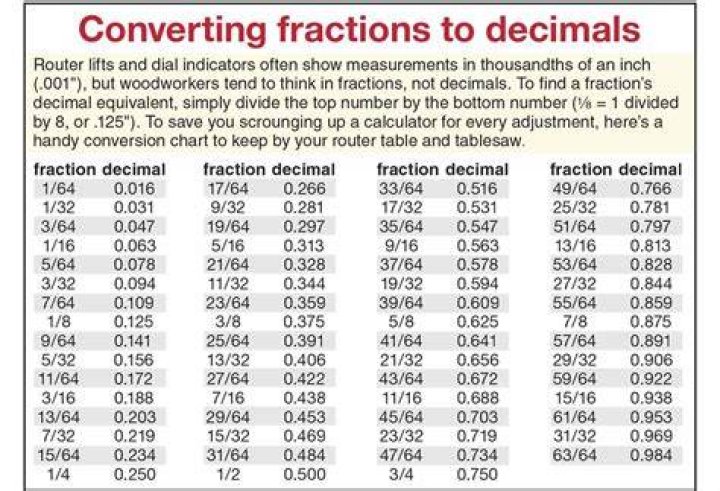 How do you turn 13 into a decimal?