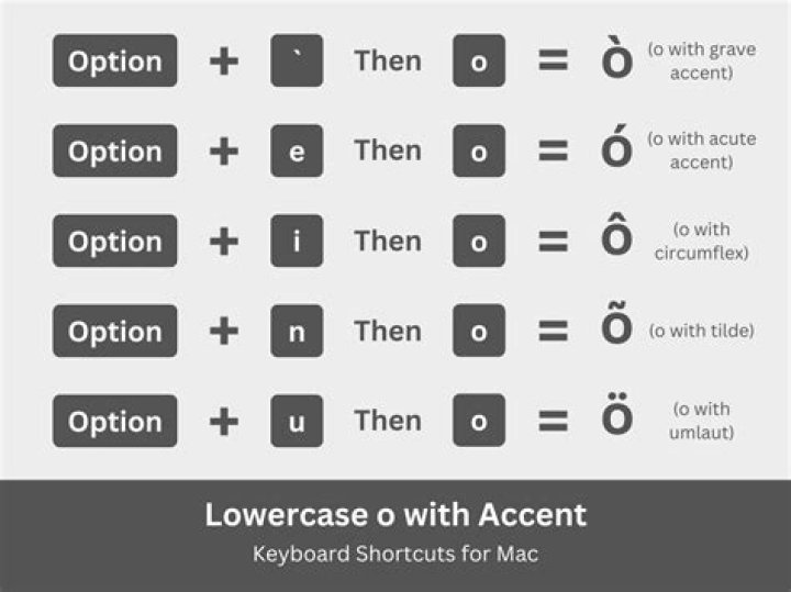 How do you type over?