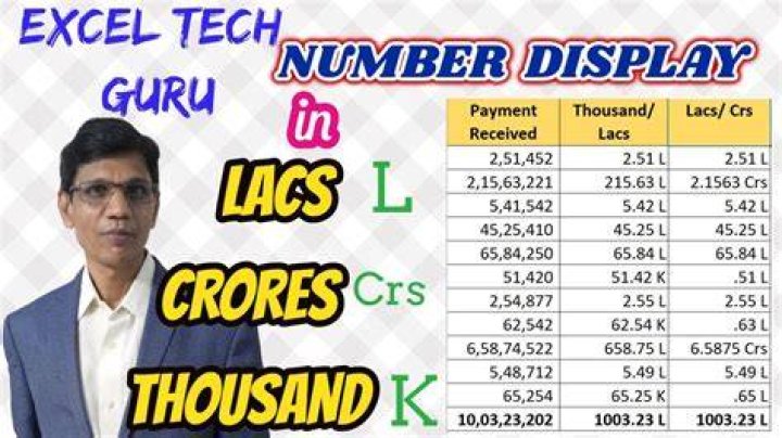 How do you write 1 crore 20 lakhs crore in numbers?