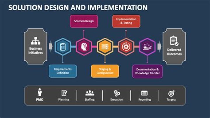 How do you write a design solution?