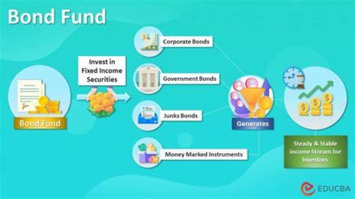How does a bond fund pay out?