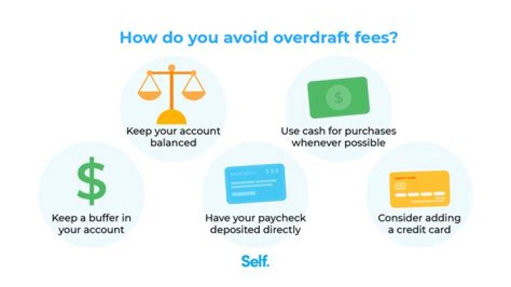 How does an overdraft get paid back?