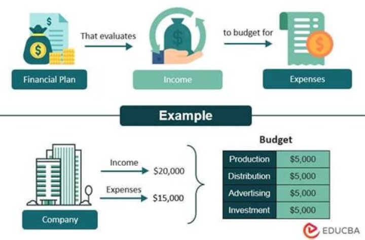 How does budgeting relate to economics?