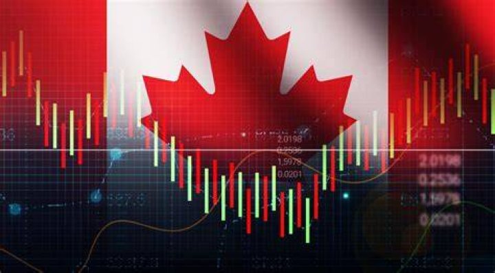 How does Canada have a market economy?