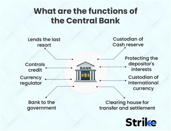 How does central bank control the banking system?