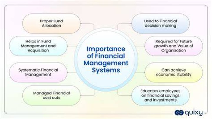 How does financial management system work?