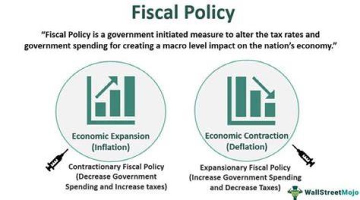 How does fiscal policy help the economy?