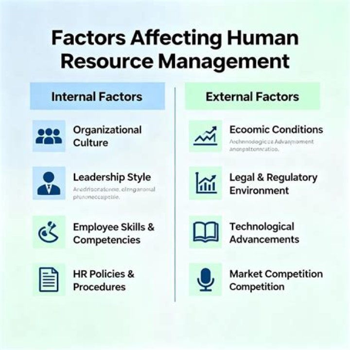How does technology affect HRM?
