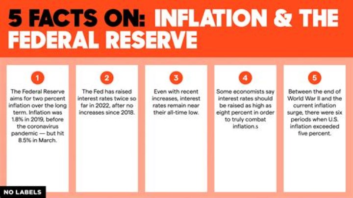 How does the Federal Reserve control unemployment and inflation?