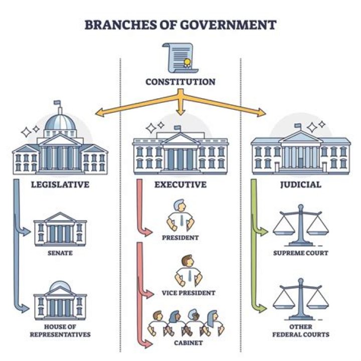 How does the legislative branch control taxes?