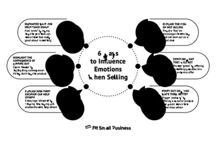 How emotions influence what we buy?