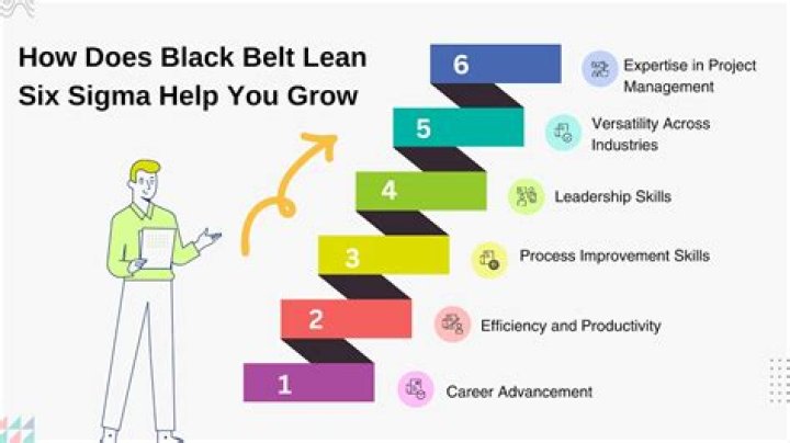 How hard is it to get a Six Sigma Black Belt?