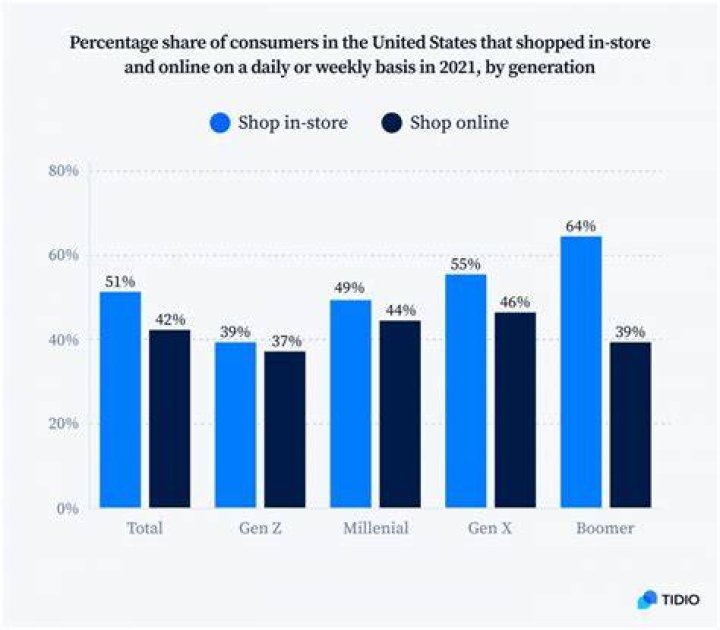 How has Internet shopping affected the retail industry?