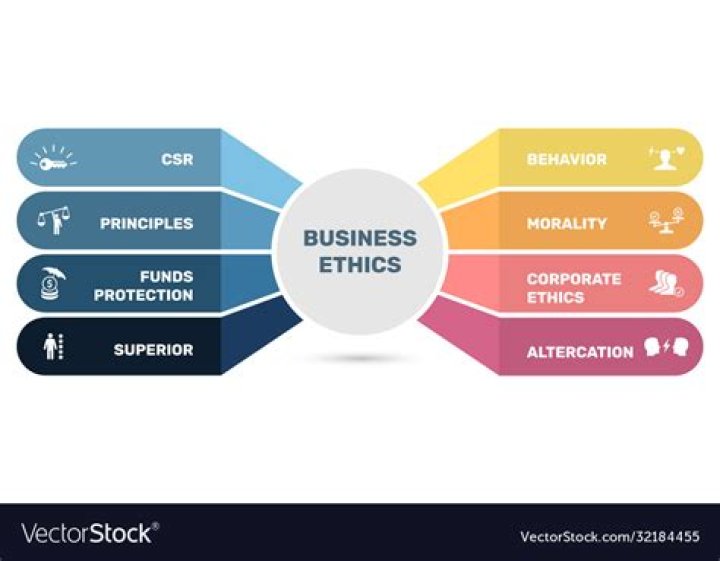 How important are business ethics to a company and their success?