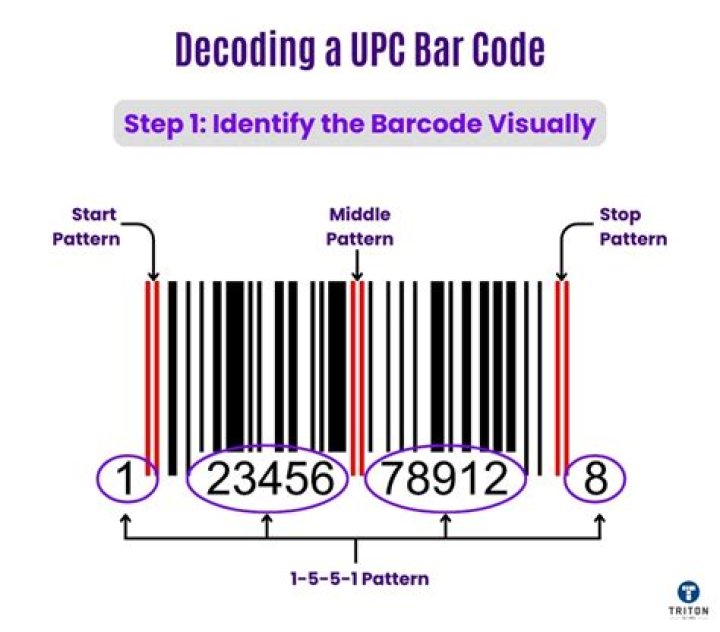 How is a bar code read?