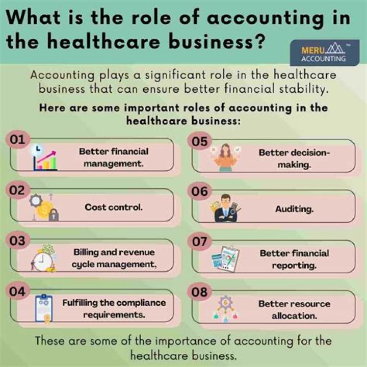 How is financial accounting used in healthcare?