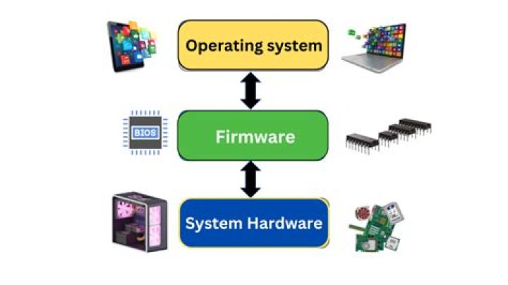 How is firmware stored on a computer?