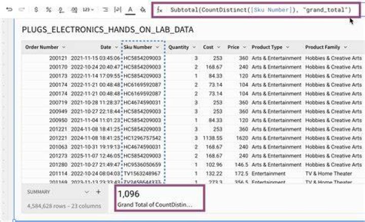 How is SKU calculated?