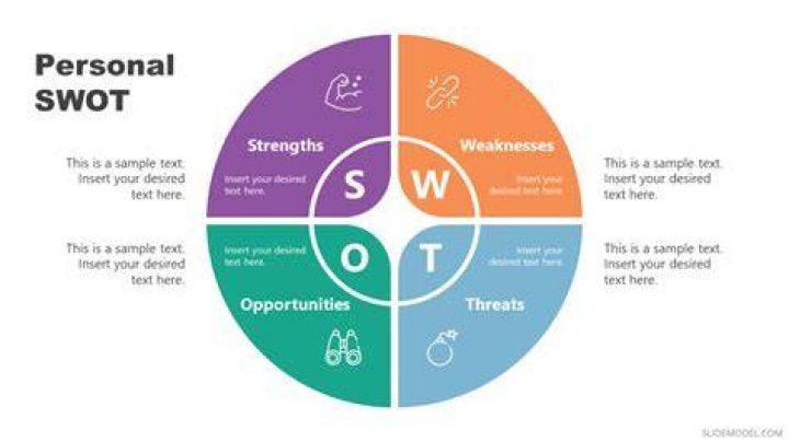 How is SWOT used in personality development?