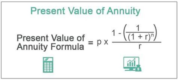 How is the present value of an annuity calculated?