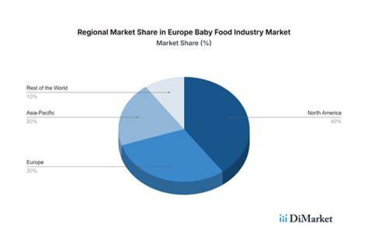 How large is the baby industry?