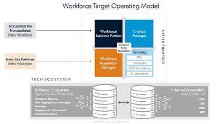 How large is the Target workforce?