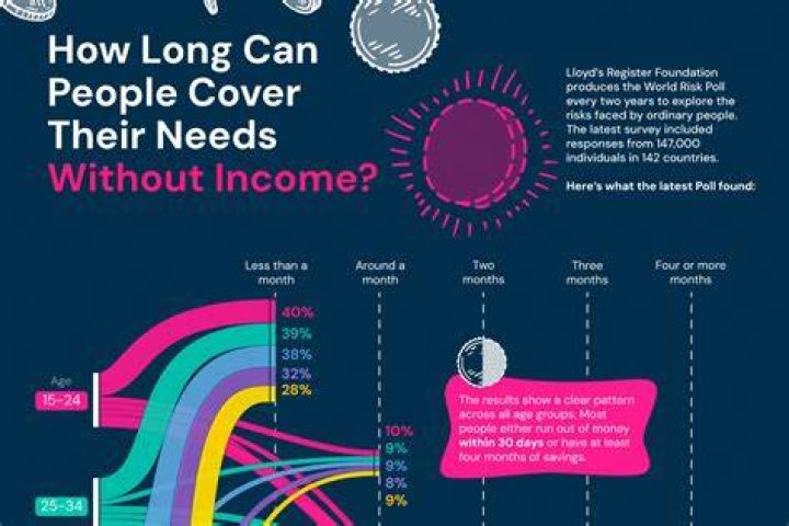 How long can a business survive without income?