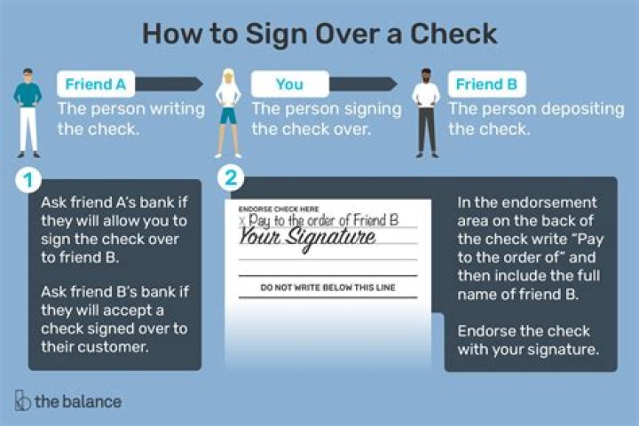 How long does it take to cash a personal check?