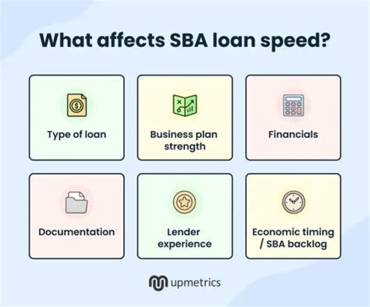 How long does it take to get a SBA microloan?