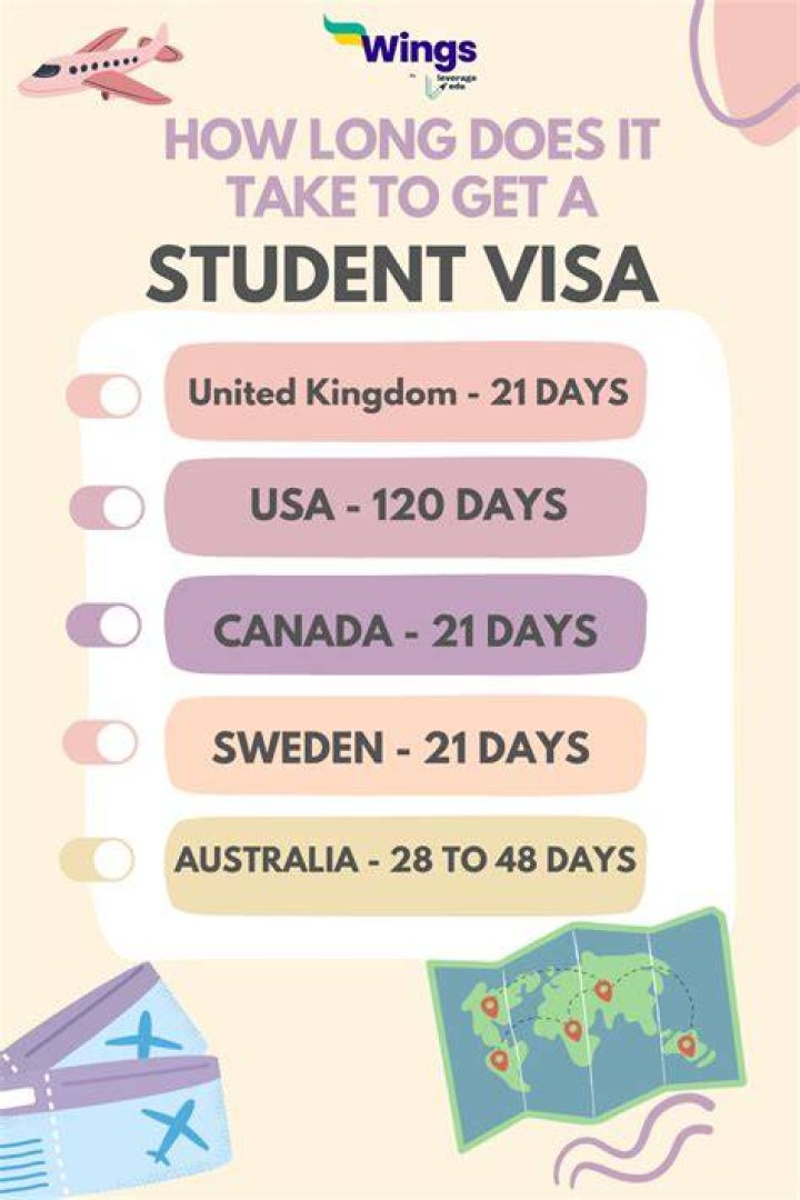 How long does it take to get a student visa in Nigeria?