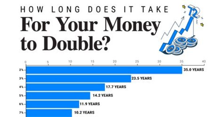 How long does it take to receive money from overseas?