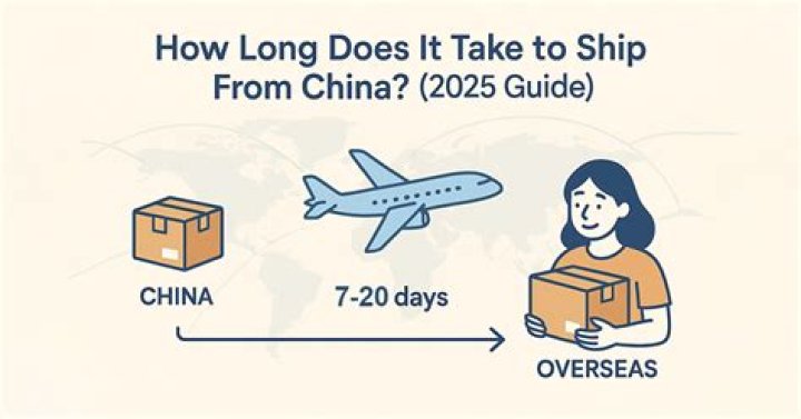 How long does it take to ship by boat from China?