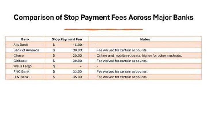 How long does it take to stop payment on a check?